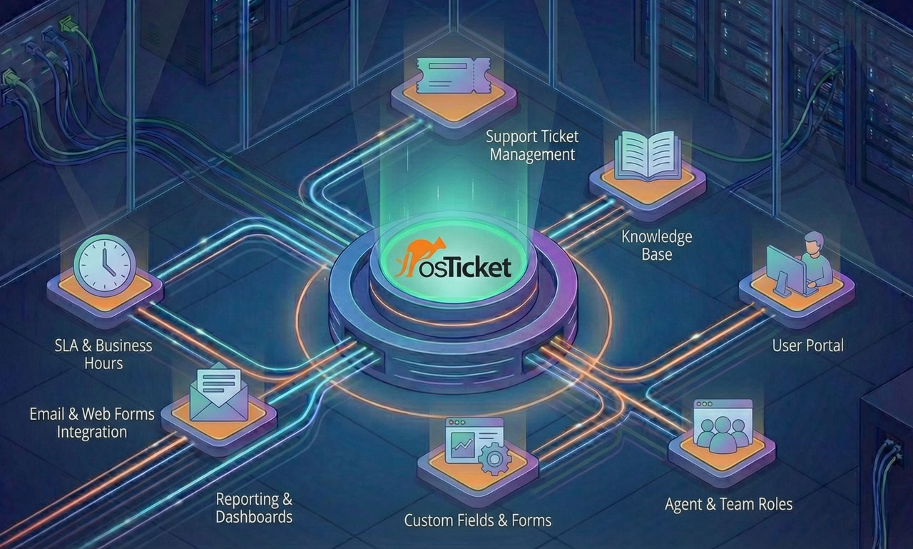 osTicket Support System